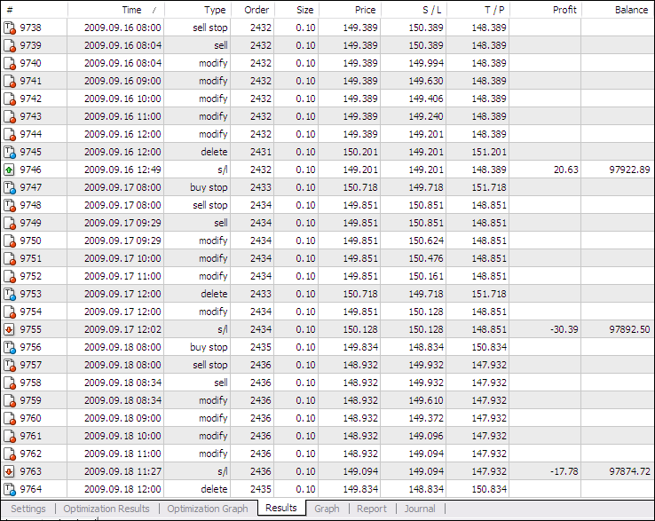 London GBPJPY breakout results