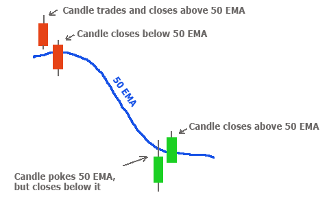 forex trading strategy