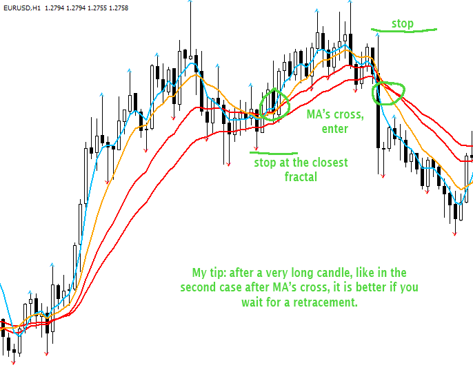 S/l with fractals