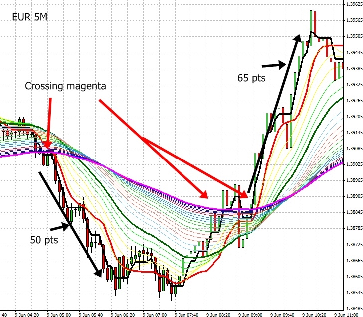 forex-strategies-revealed scalping system #4