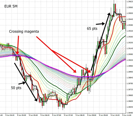 Forex scalping MA