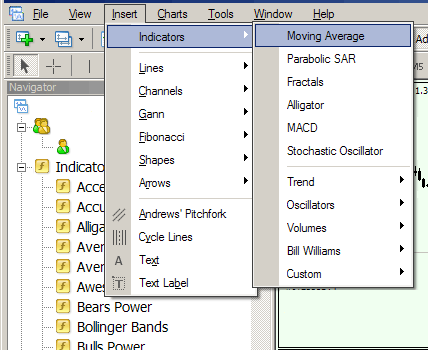 Add Moving average to Metatrader4