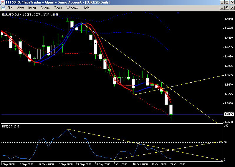 Forex trading system MT4