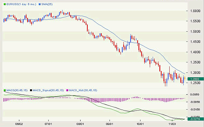 Forex system