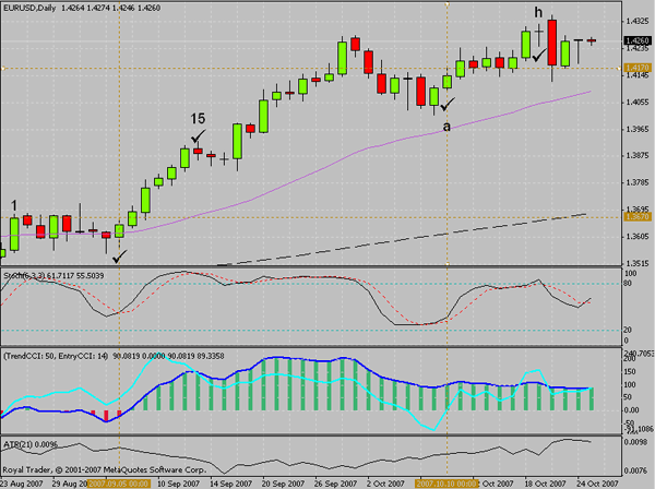 Forex trading system