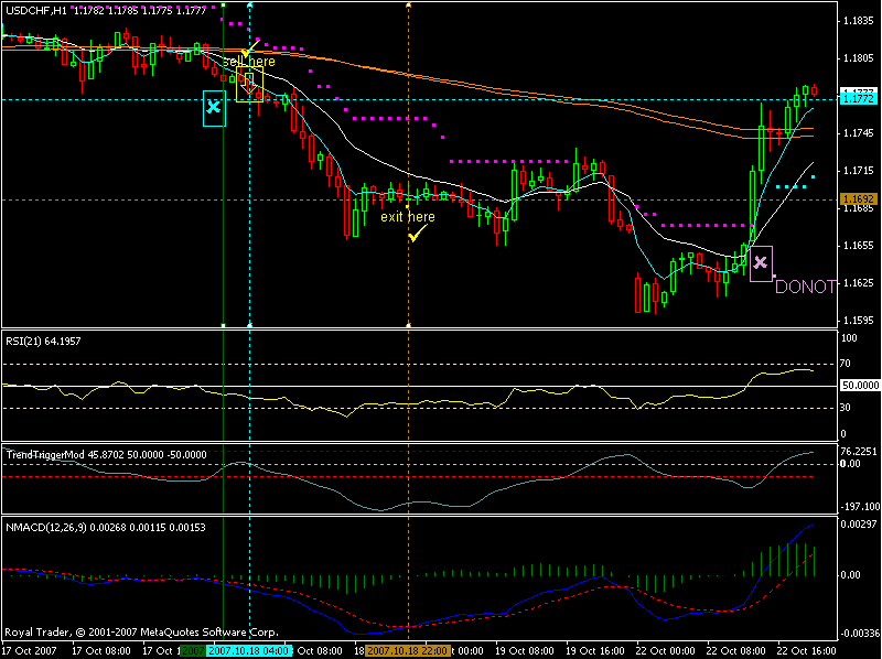 Forex trading system by Mohammed