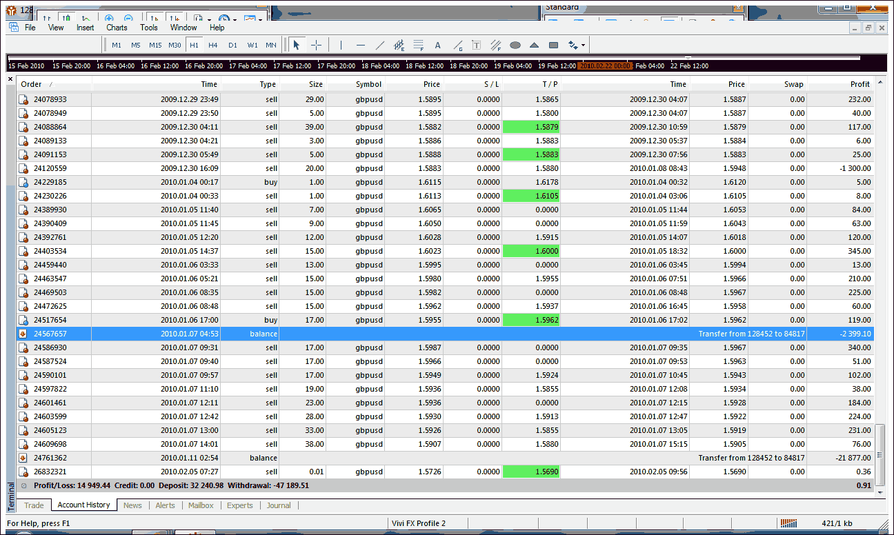 prices forex glass to use