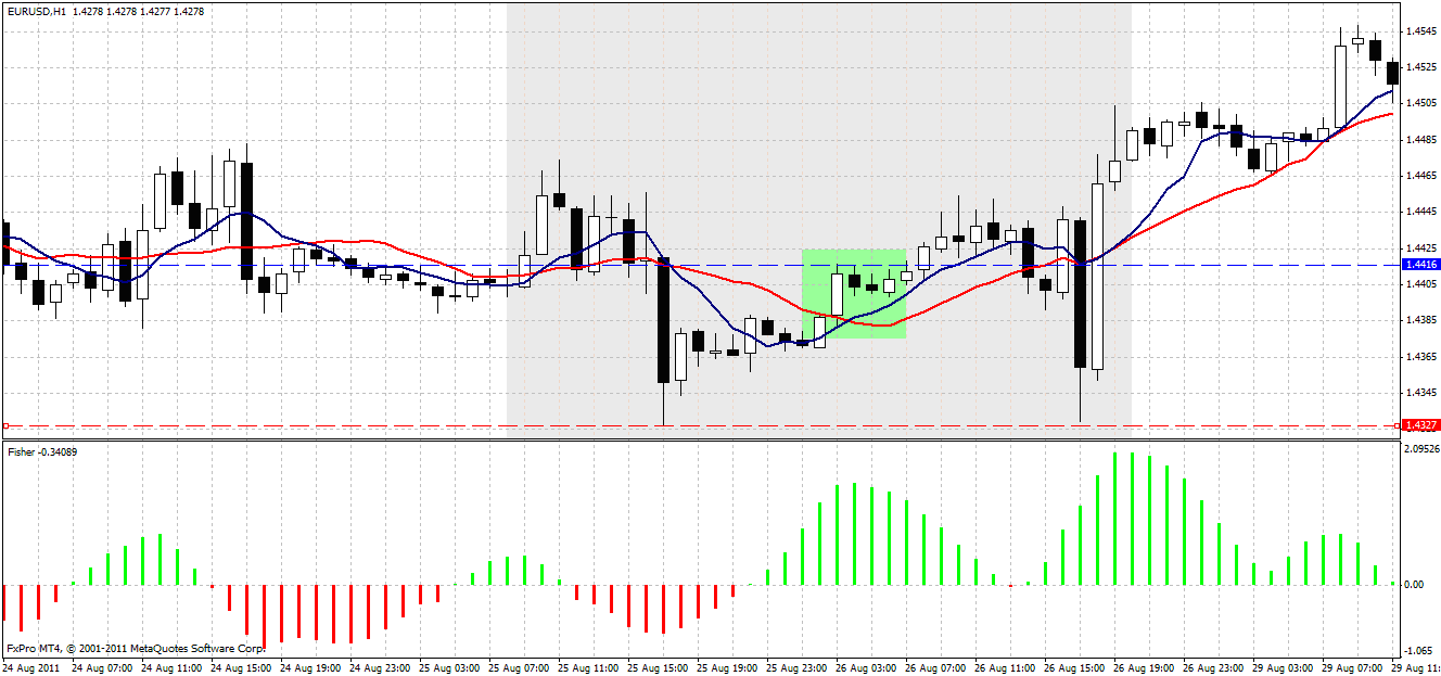 multi timeframe analysis forex