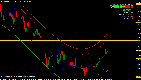 ddfx forex trading system zip