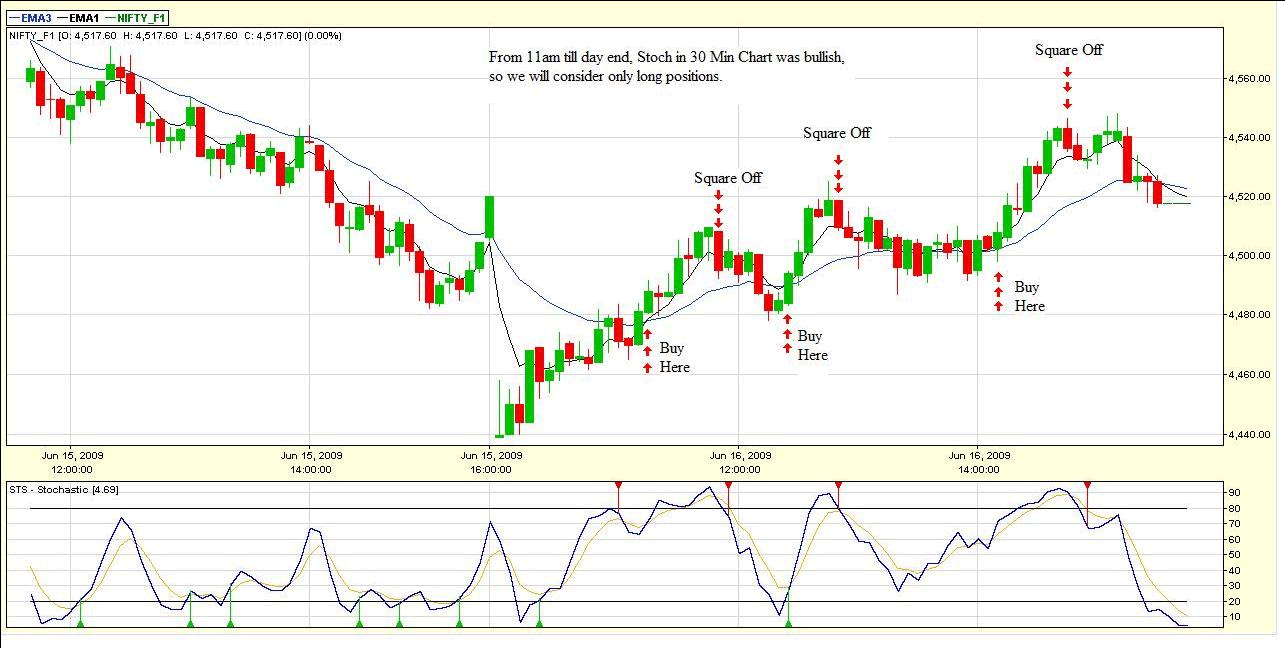 100 ema cross 200 ema