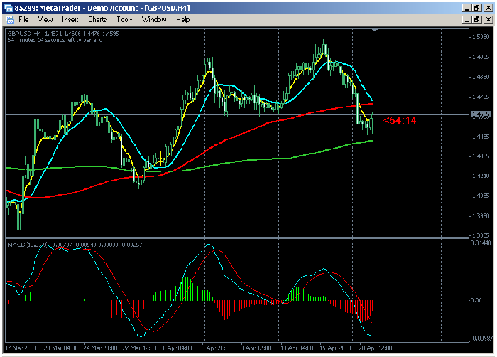 forex trading system