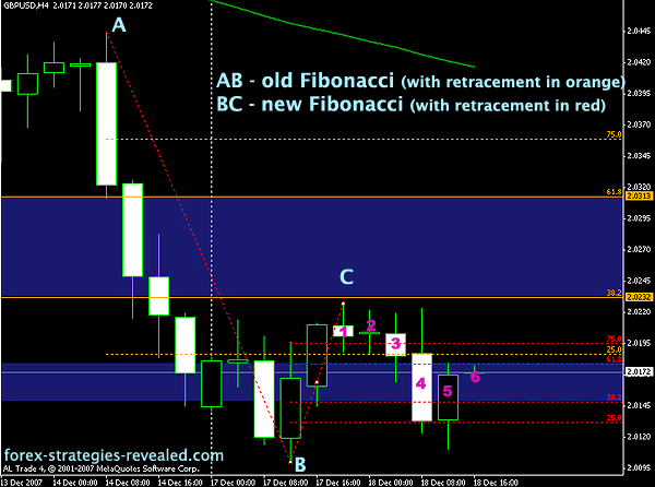 Old and new Fibonacci