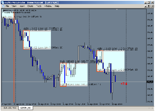 original Forex trading system