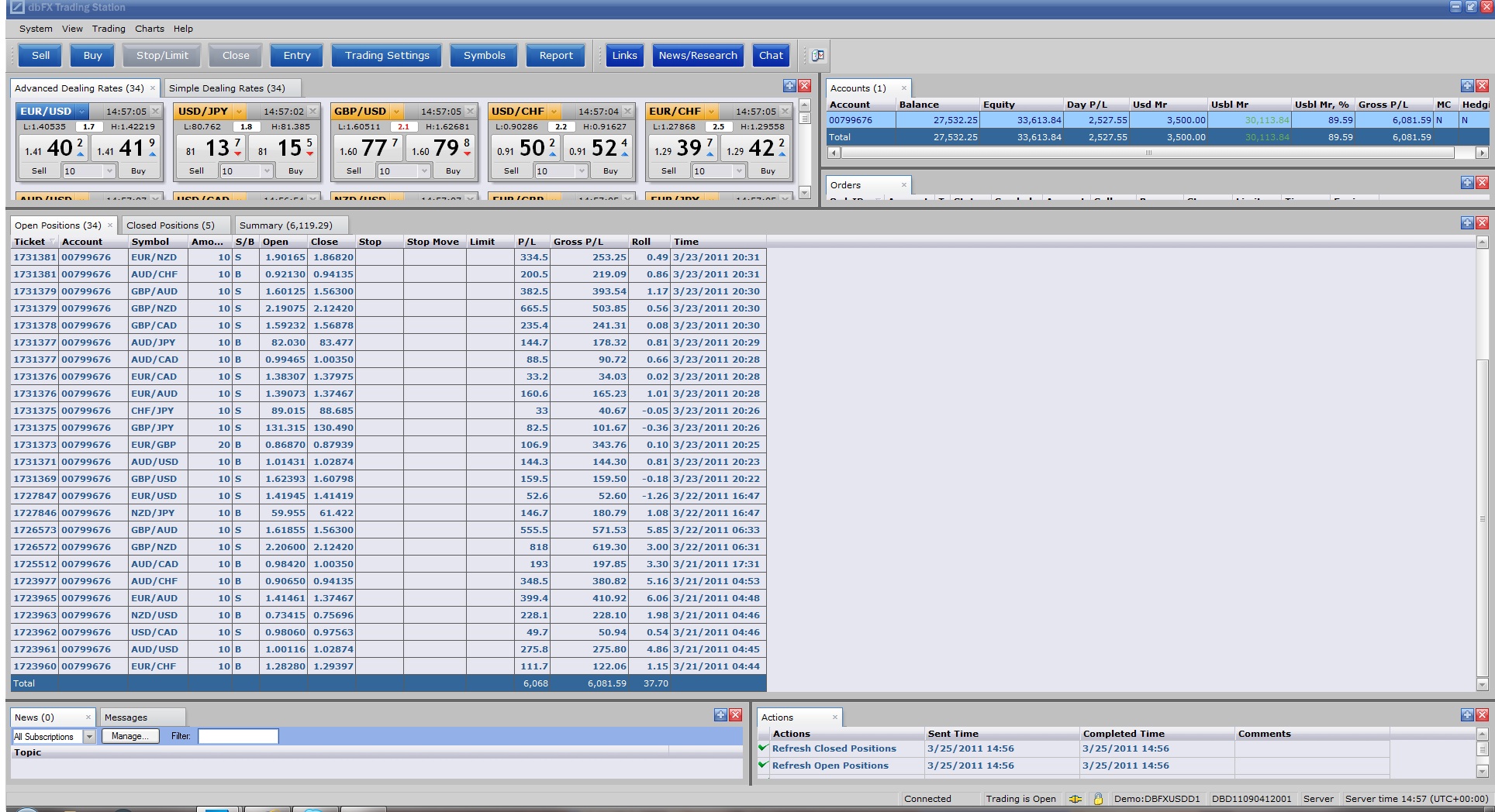 forex trading strategy 5 5x5 simple system