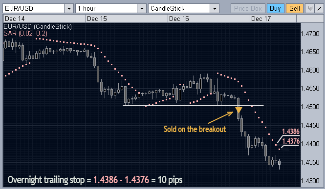 overnight trailing stop