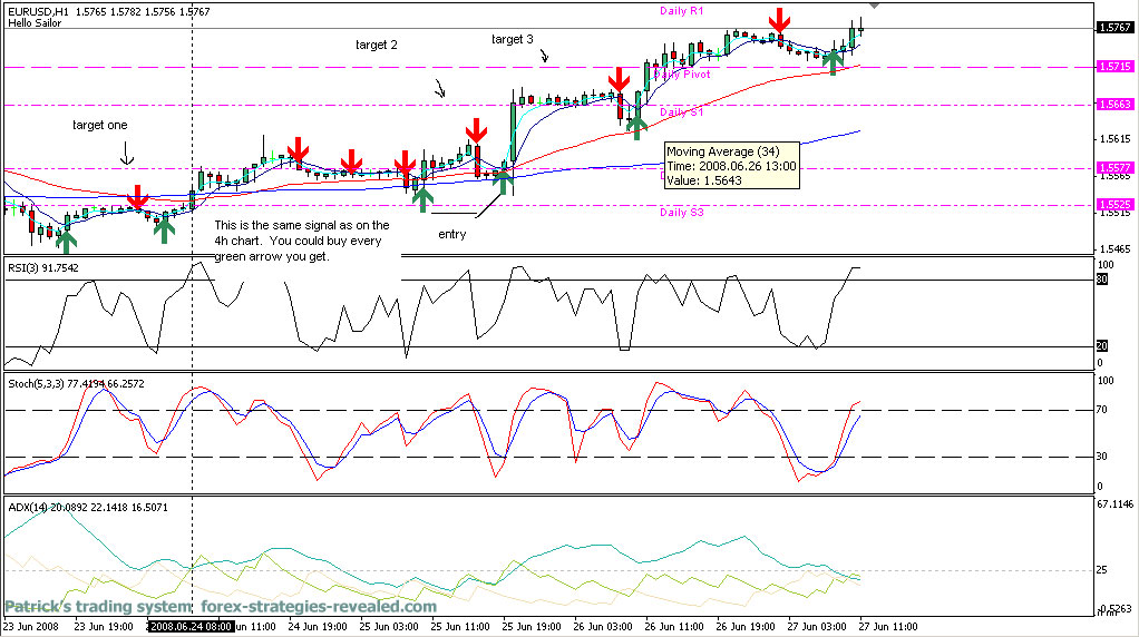 trade forex berdasarkan news