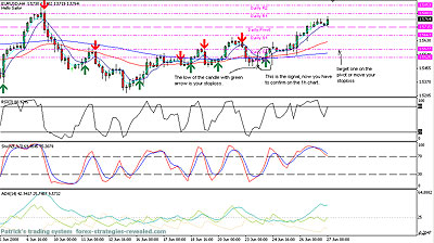 Forex trading system