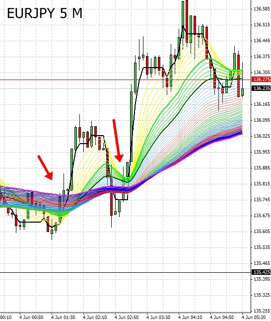 Forex Rainbow Indicator