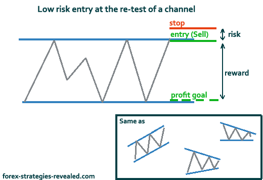 good risk reward ratio forex