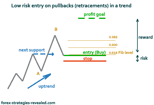 forex swing trading strategy pdf