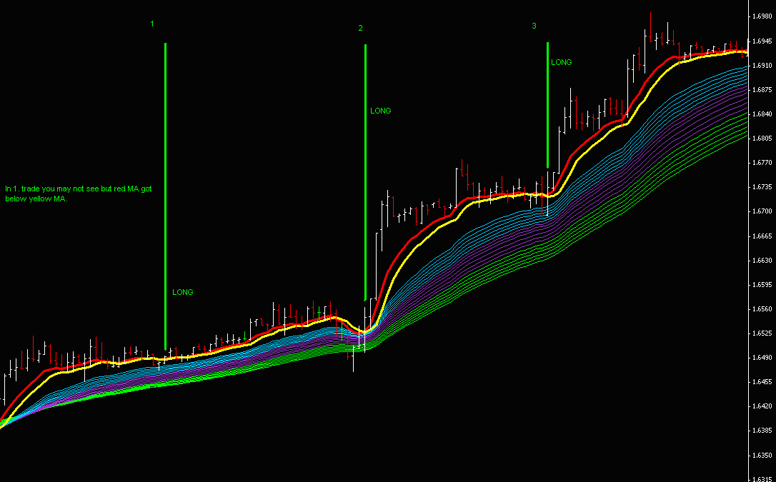 binary options asic