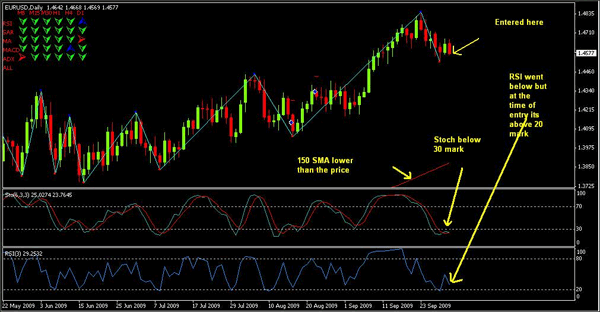 RSI Stoch trading example