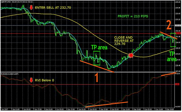 sm forex today