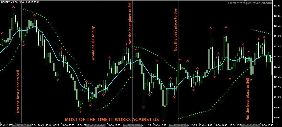 trading parabolic sar forex japan