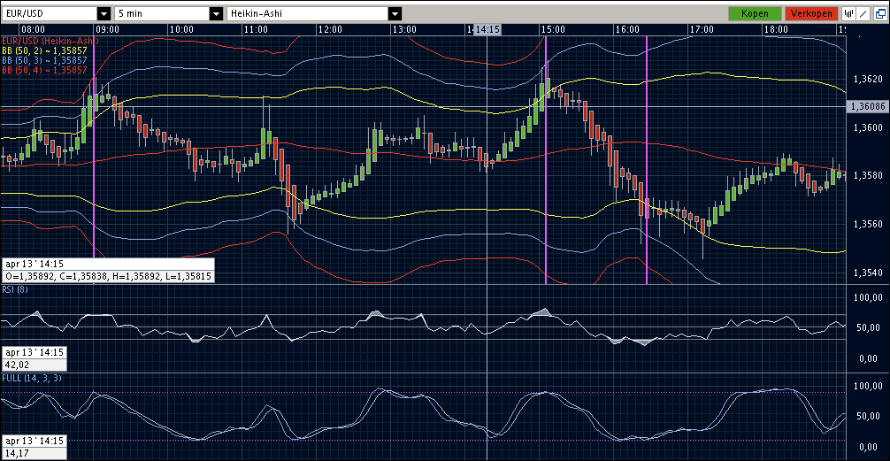 qual e la migliore piattaforma di trading opzioni binarie