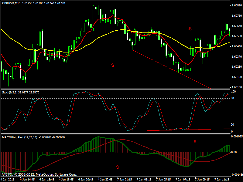 Free forex systems and strategies