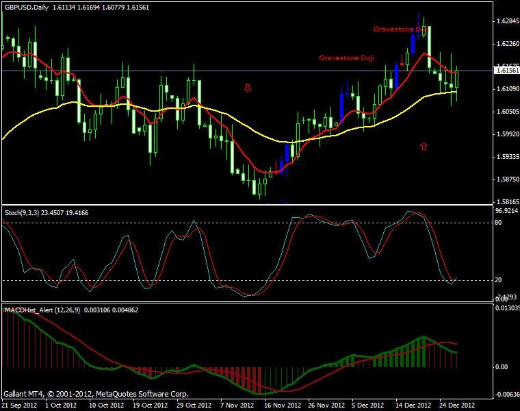 Forex macd stochastic strategy