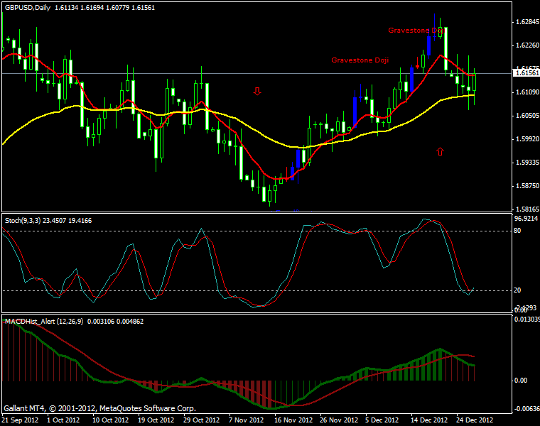 double stochastic strategy forex