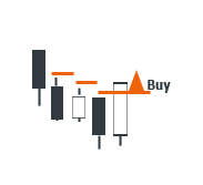 Trailing entry Forex