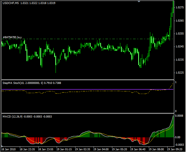star trading system free download
