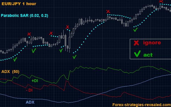 parabolic sar forex system