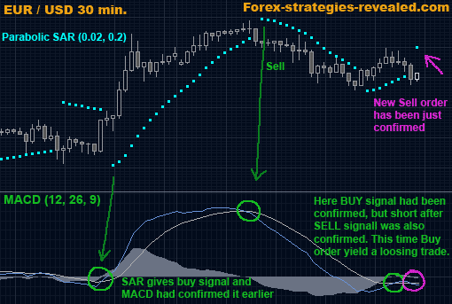 strategy forex trader