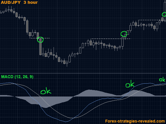 simple trading strategy forex