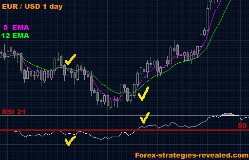 best daily forex tips