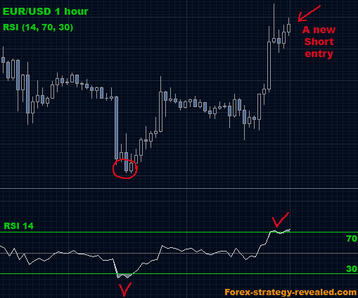 Forex Trading Strategy 4 Rsi High Low Forex Strategies Systems Revealed