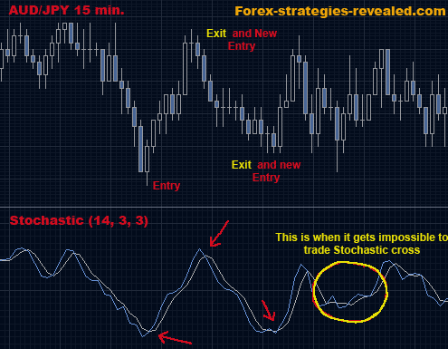Forex stochastic strategy