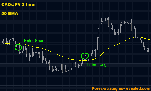 trailing stop forex strategy