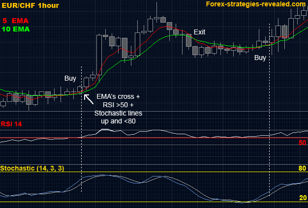 FOREX TRADING SYSTEM