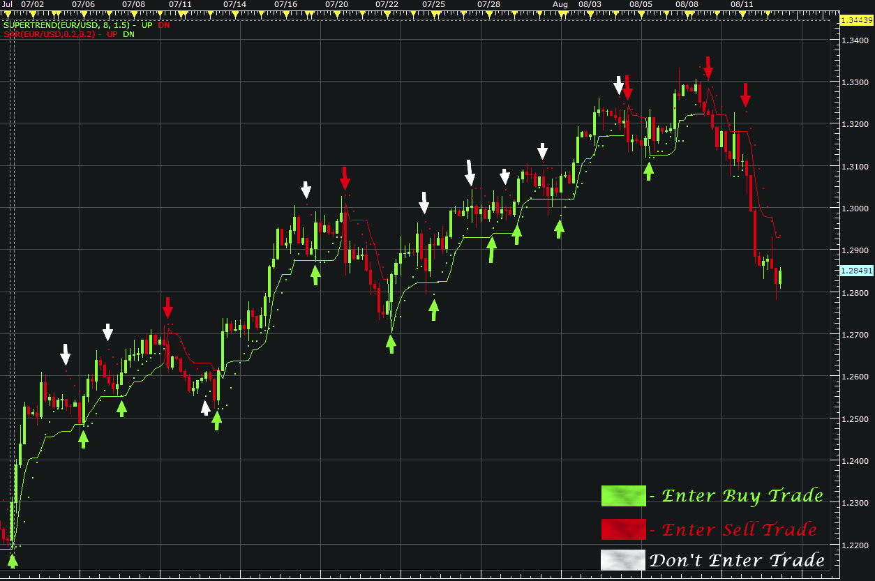 what is forex binary options