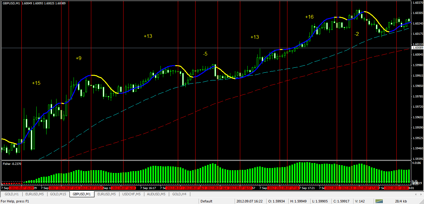 Scalping System 22 Simple Scalping Forex Strategies And Systems Revealed 5941