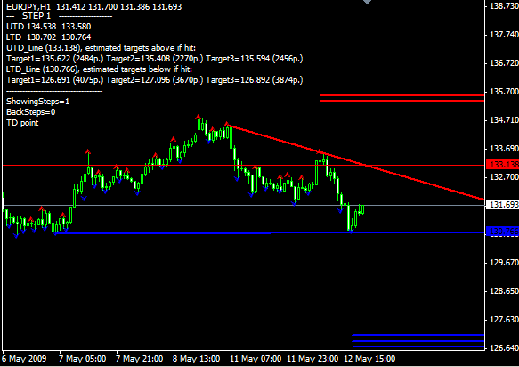 trading system lab demark variation