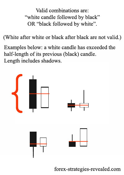 Teodosi system candlesticks explained