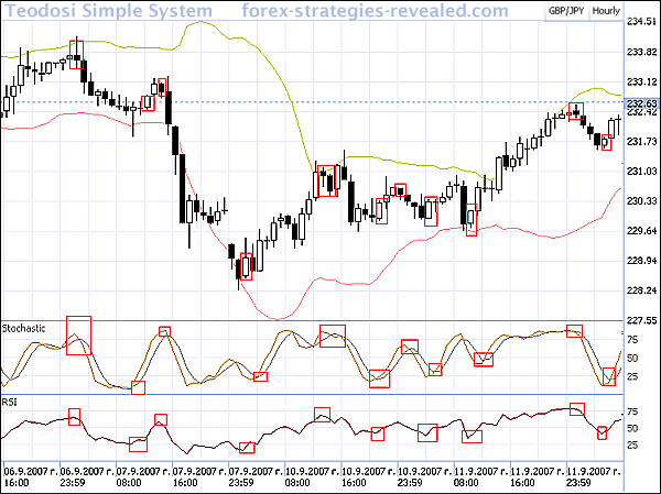 Forex trading system