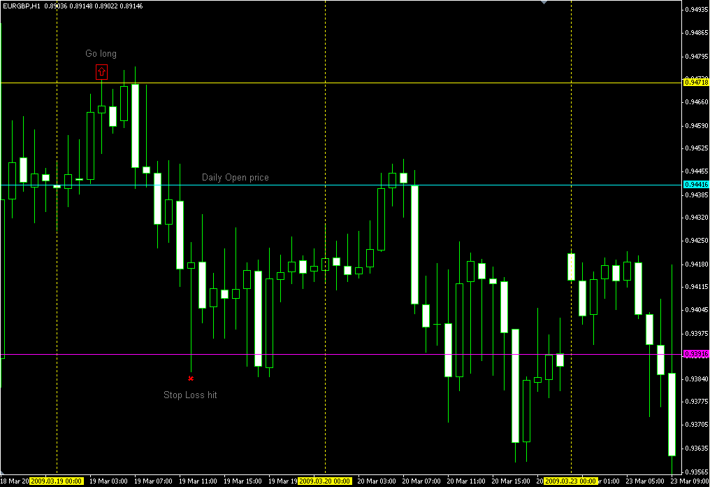 forecast day forex trading live review