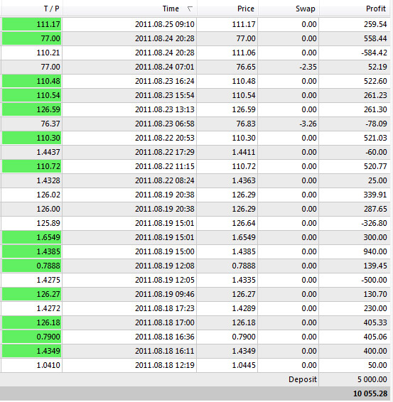 forex marjin ne demek