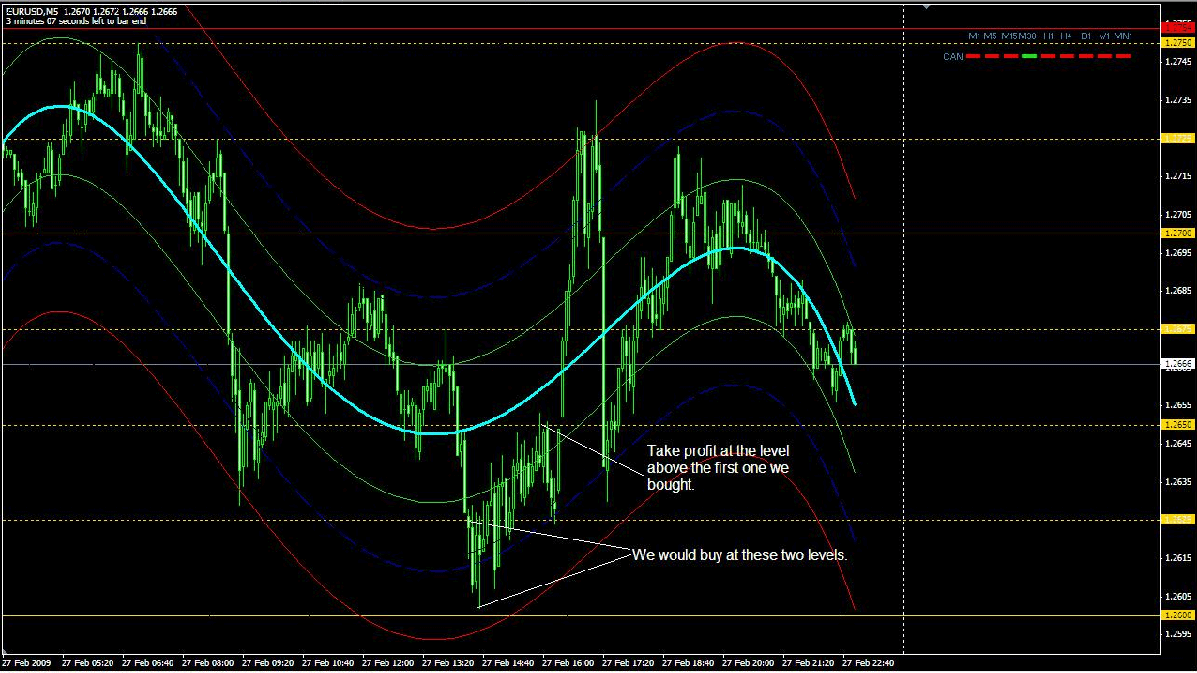 center gravity stock market data